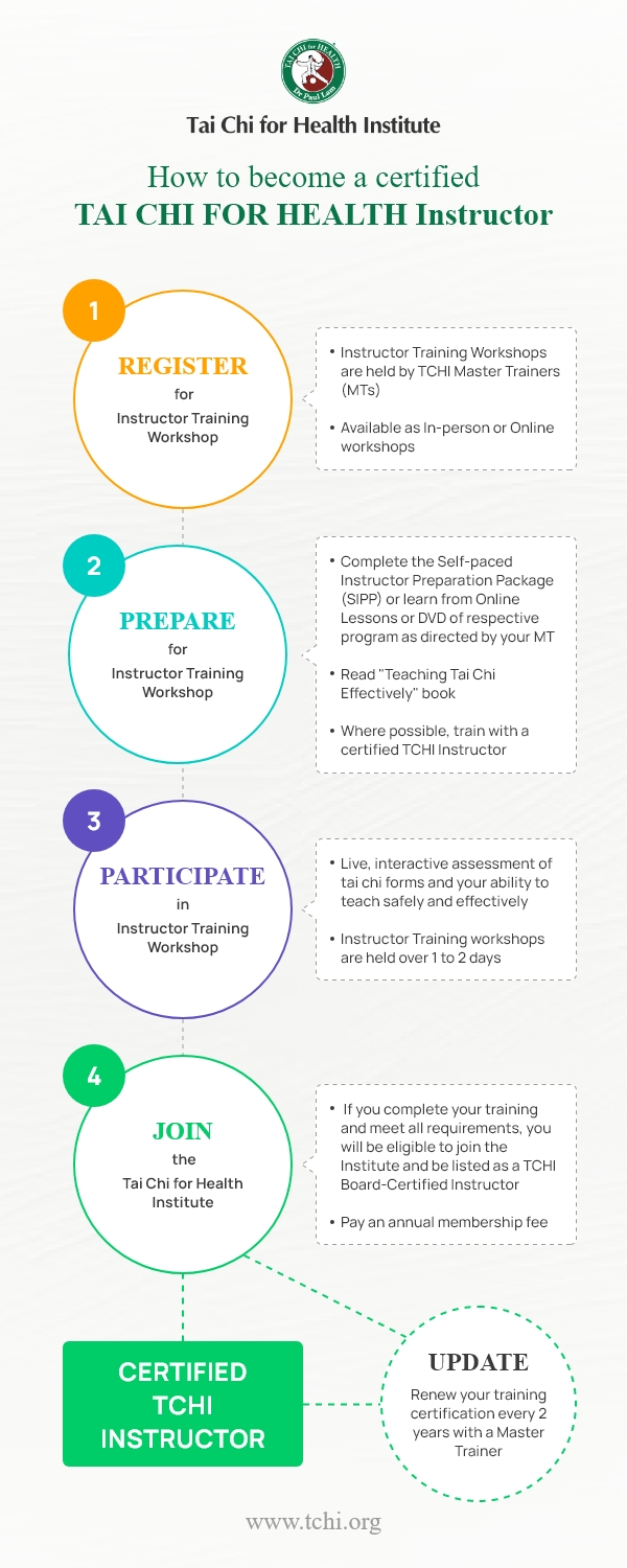 TCHI How to Become a Certified Tai Chi for Health Instructor (Infographic)