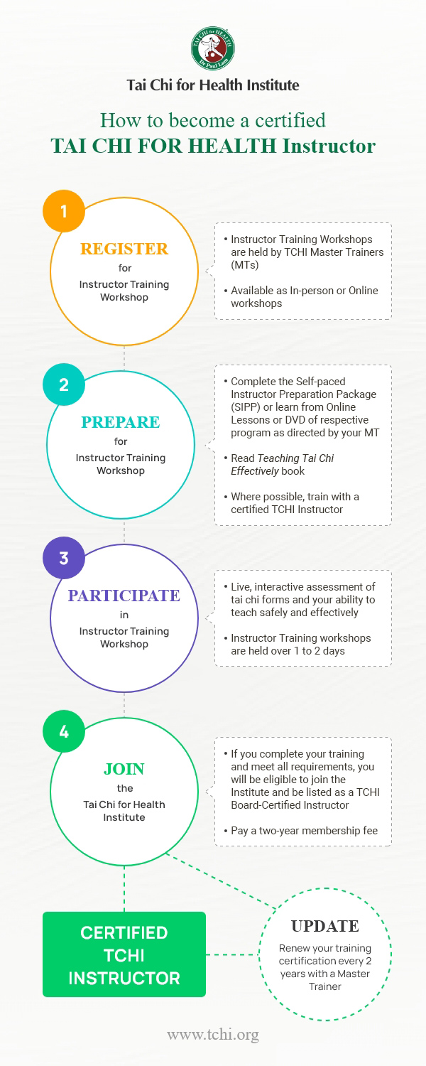 tchi-infographic-how-to-become-a-certified-tai-chi-for-health-instructor-v2